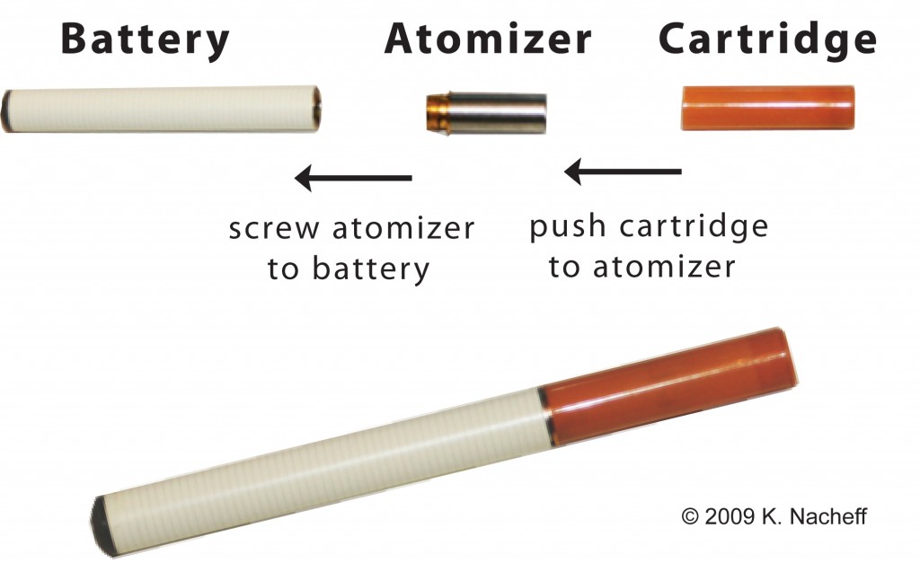 Electronic Cigarettes (E-cigarettes)